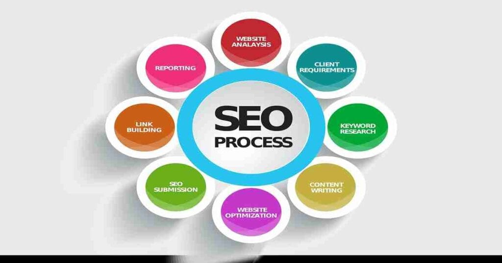 Strageti-seo-untuk-digital-marketing